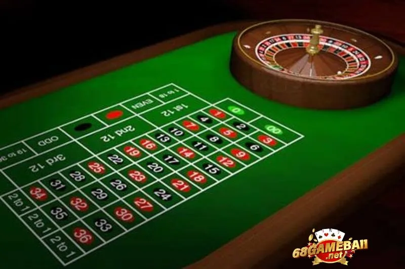 Bí quyết hay khi cược Roulette