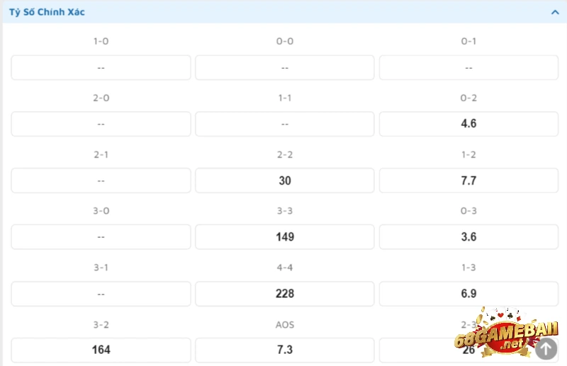 Giao diện đặt cược tỷ số chính xác tại 68gamebai
